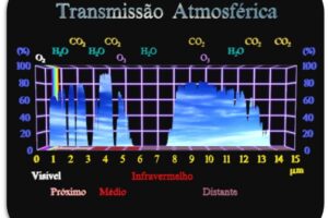 Curiosidades MTI 11.1 – 30-11-22